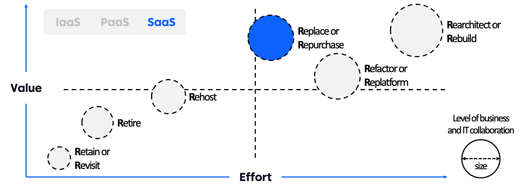 Cloud Migration Overview