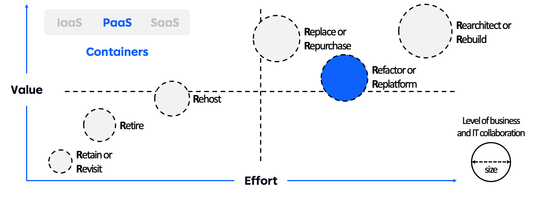 Cloud Migration Overview