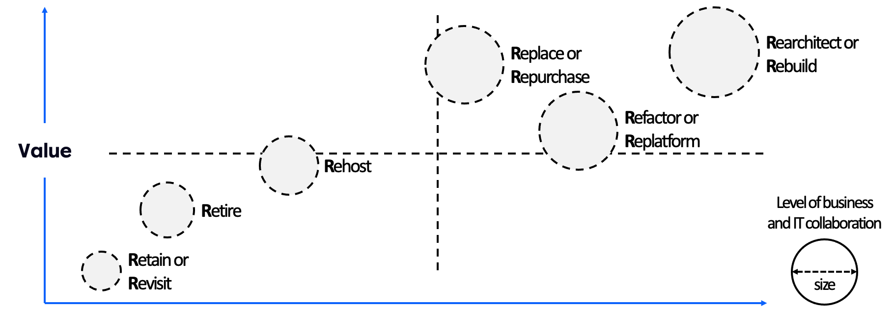 Cloud Migration Overview