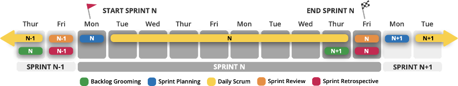Agile Meeting Cadence