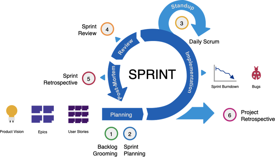 Agile Scrum Meeting Framework